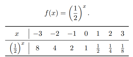 Tabela de valores da função exponencial decrescente f(x)=(1/2)^x